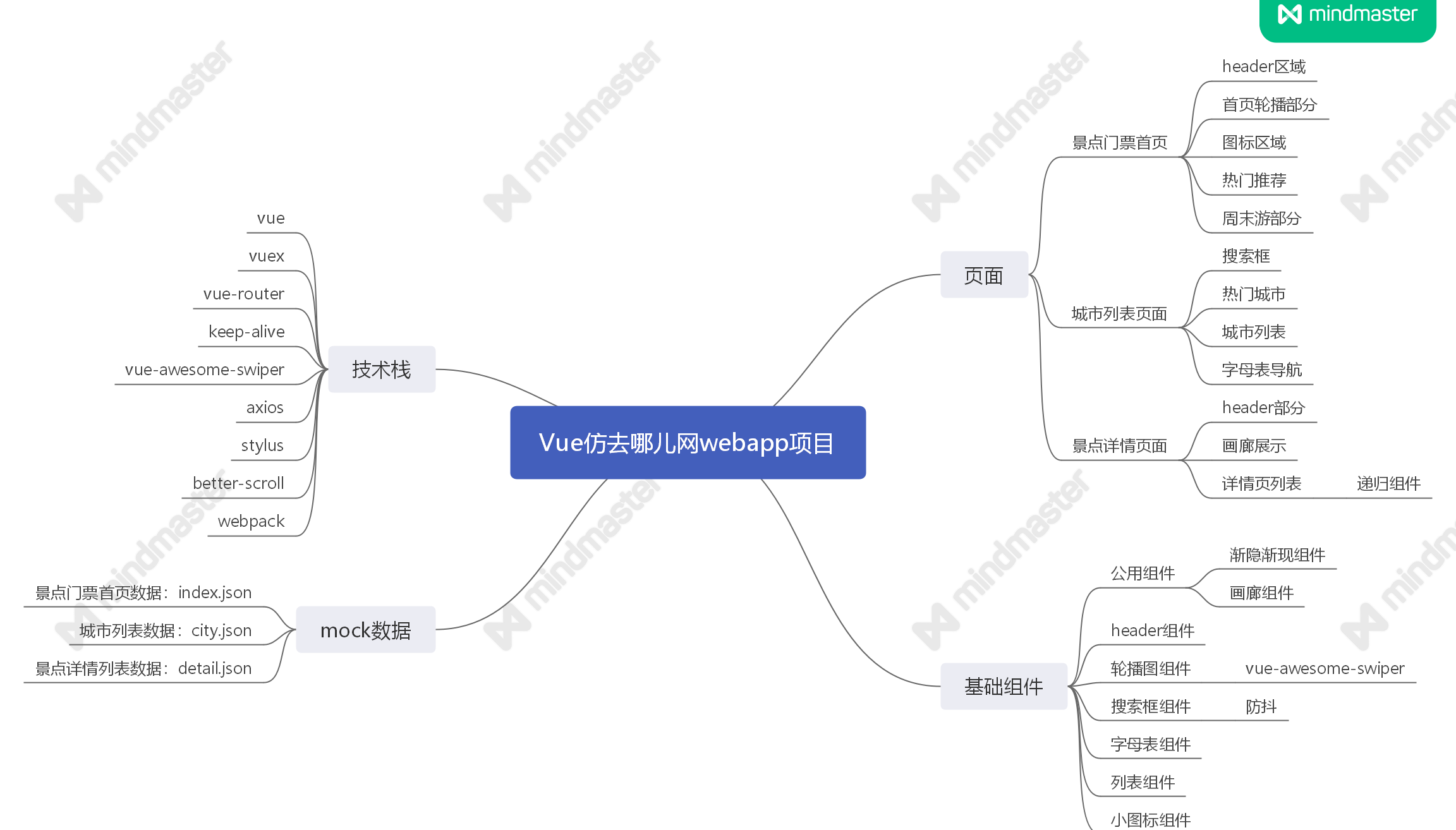 vue仿去哪儿网webapp