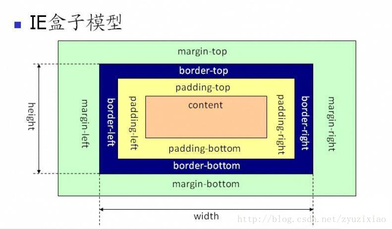 IE盒模型.png