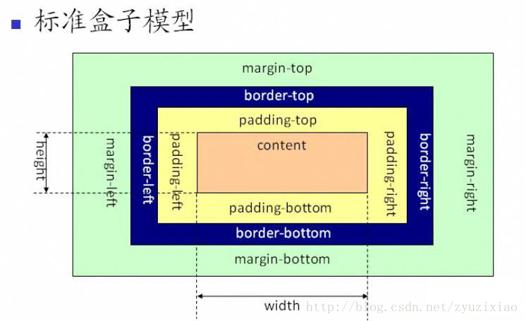 标准盒模型.png