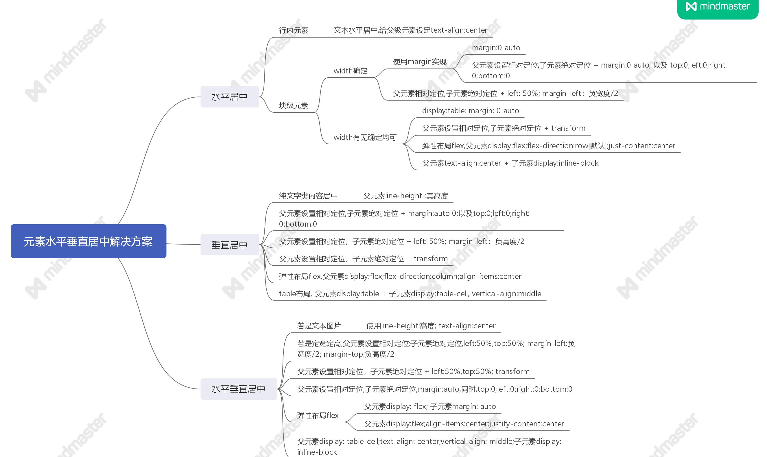 元素水平垂直居中解决方案2.jpg