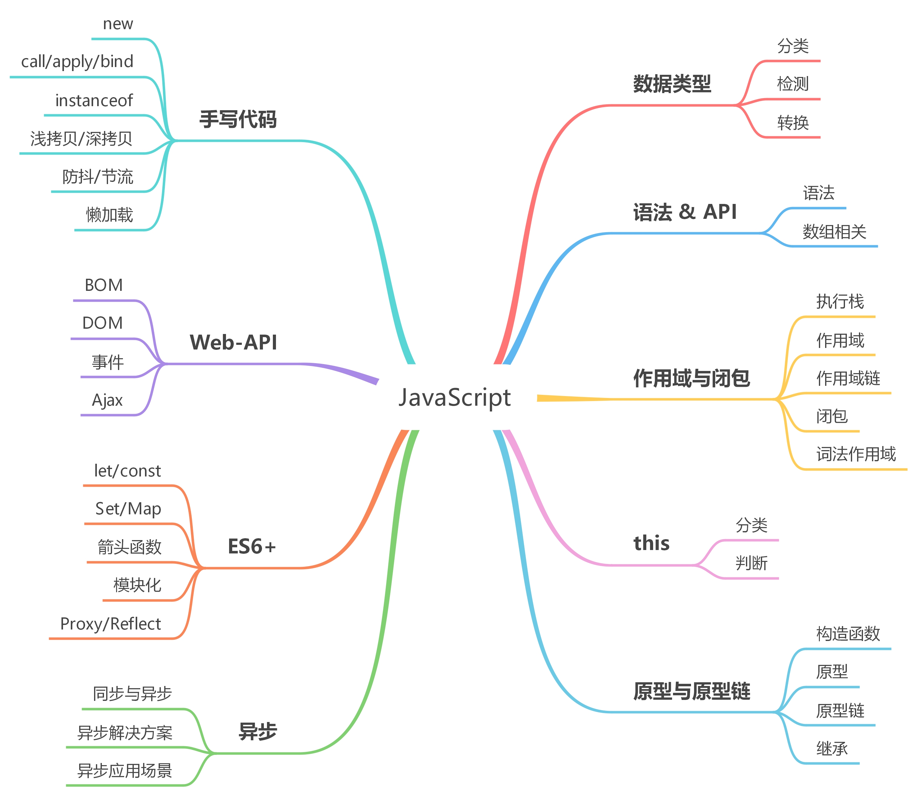 JavaScript