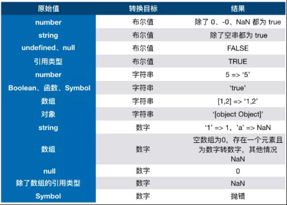 类型转换