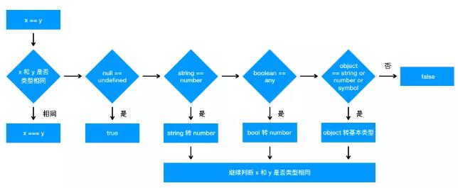 类型转换