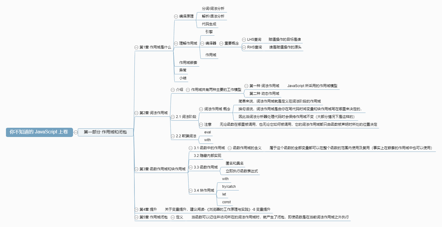 35-你不知道的+JavaScript+上卷3.png