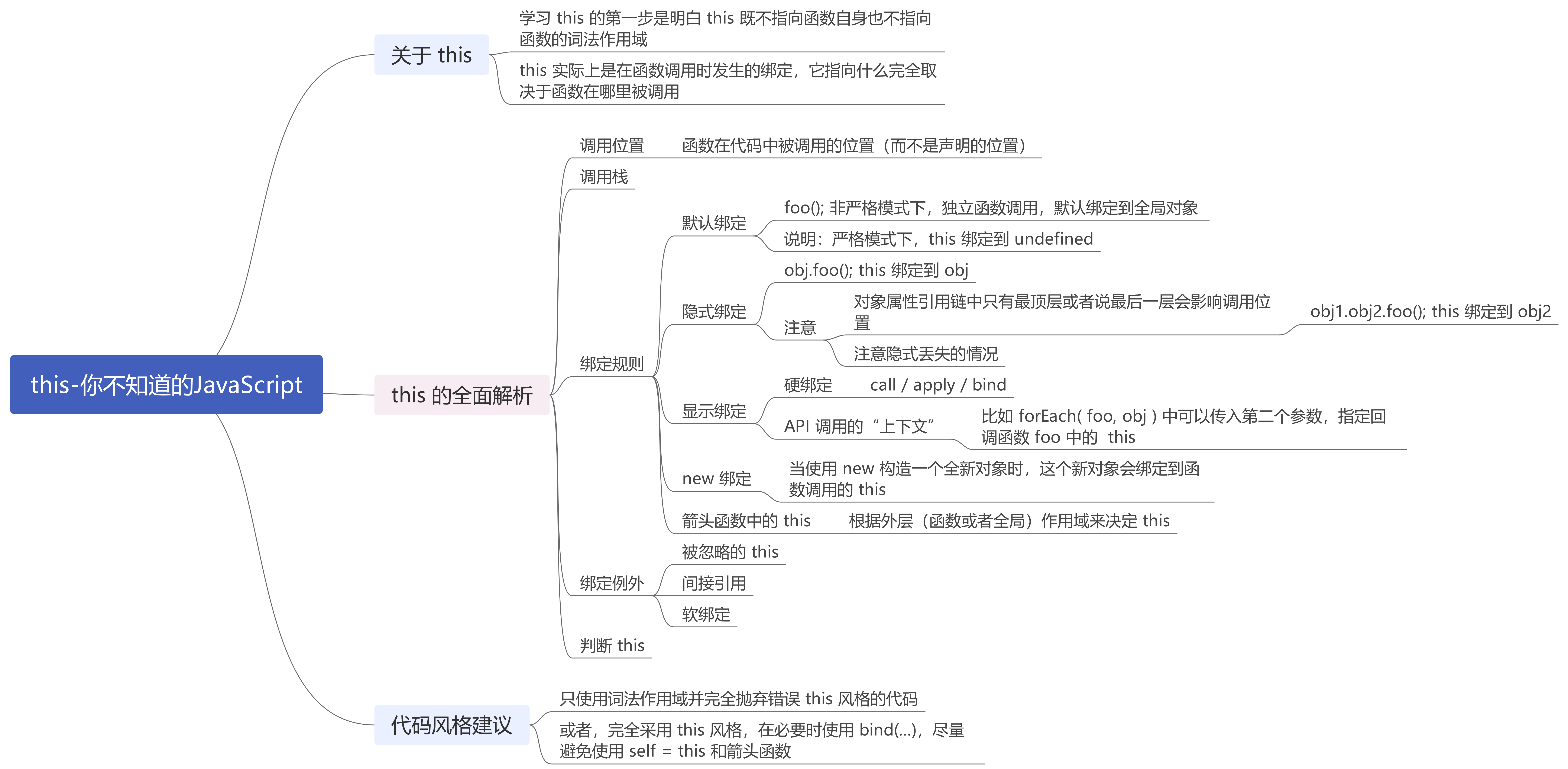 42-this-你不知道的JavaScript.png