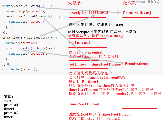 62-promise-test1