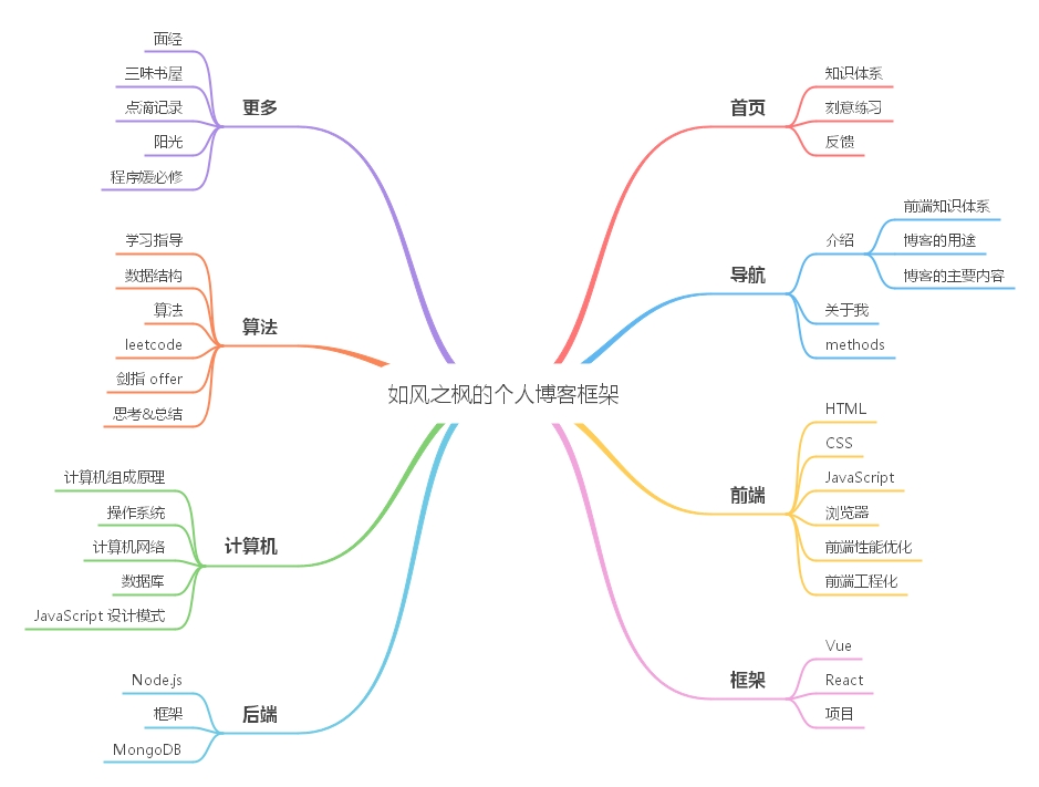 如风之枫的个人博客框架