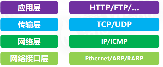 TCP/IP