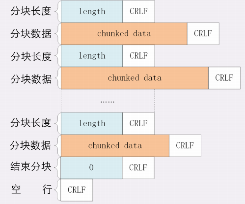 分块压缩